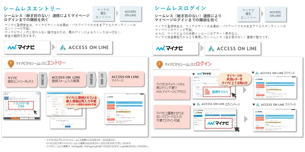 マイナビと連動した離脱を生まない採用体験
