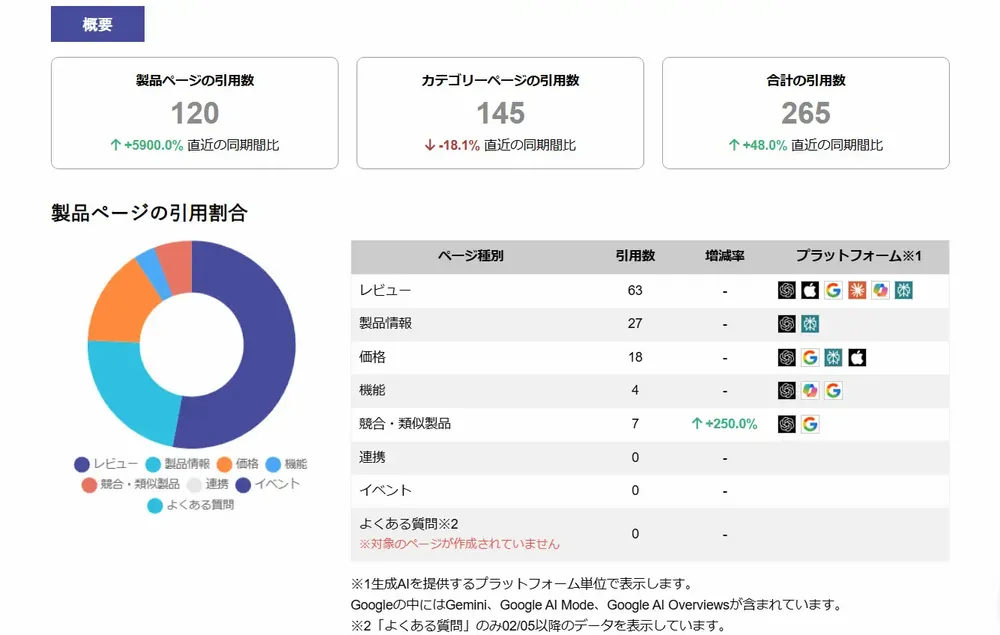 《有料プラン》AEOダッシュボード