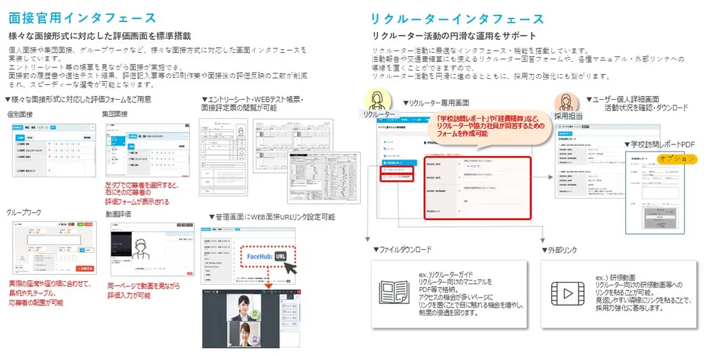 面接官・リクルーターも含む、採用に関わる全員が扱いやすい直感的な操作性