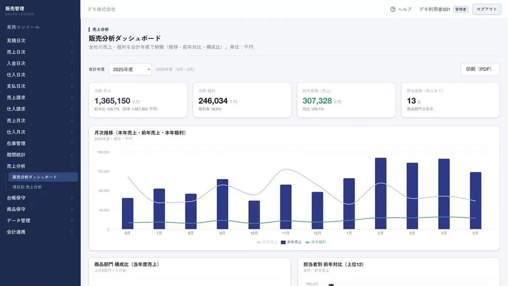 【リアルタイム経営】入力データが即座に反映される分析ダッシュボード