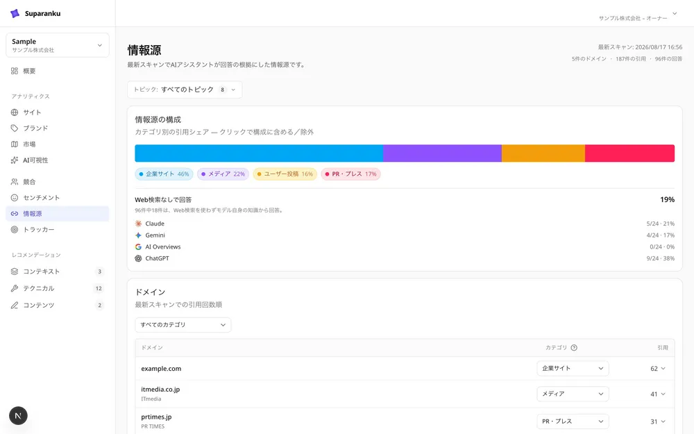 引用元（情報源）の分析