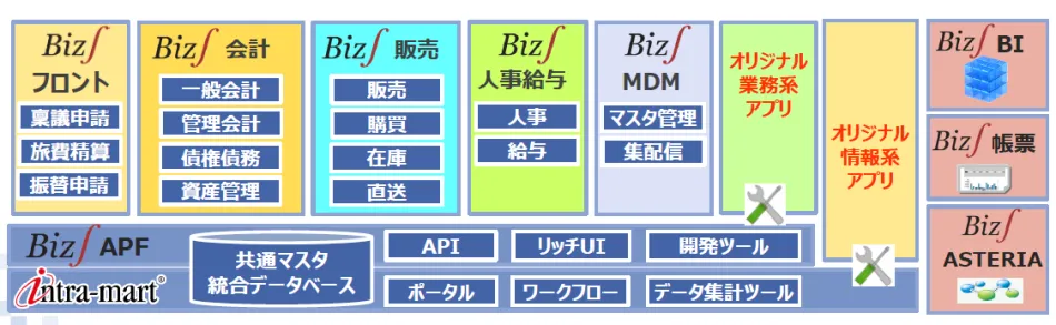 Biz∫（ビズインテグラル）とは