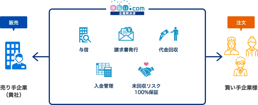 掛払い.comスキーム
