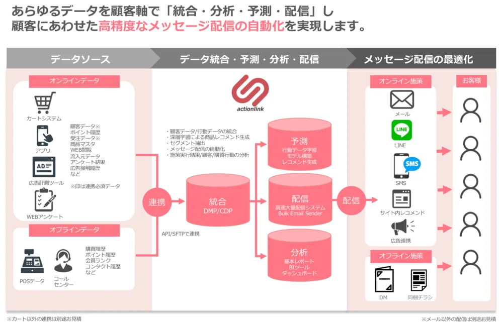 システム全体像