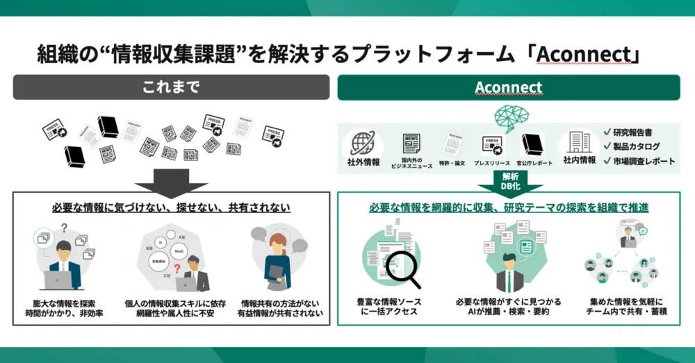 研究・開発に活かせる情報が素早く・簡単に揃えられる