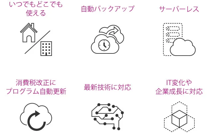 導入シェアNo.1の勘定奉行がSaaSになって新登場！※
