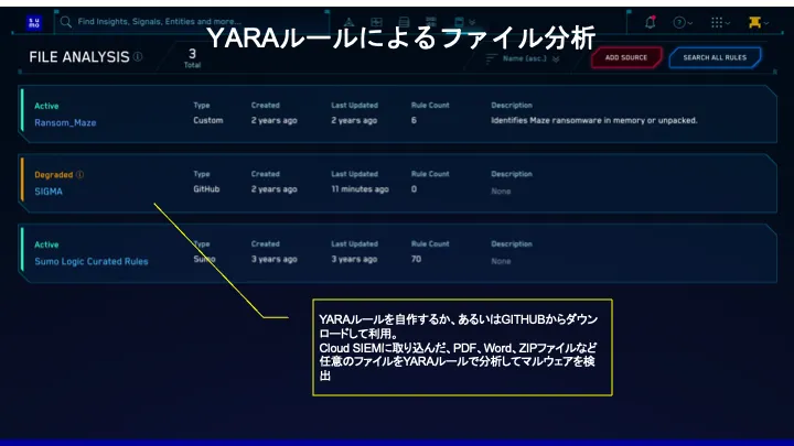YARAルールによるファイル分析