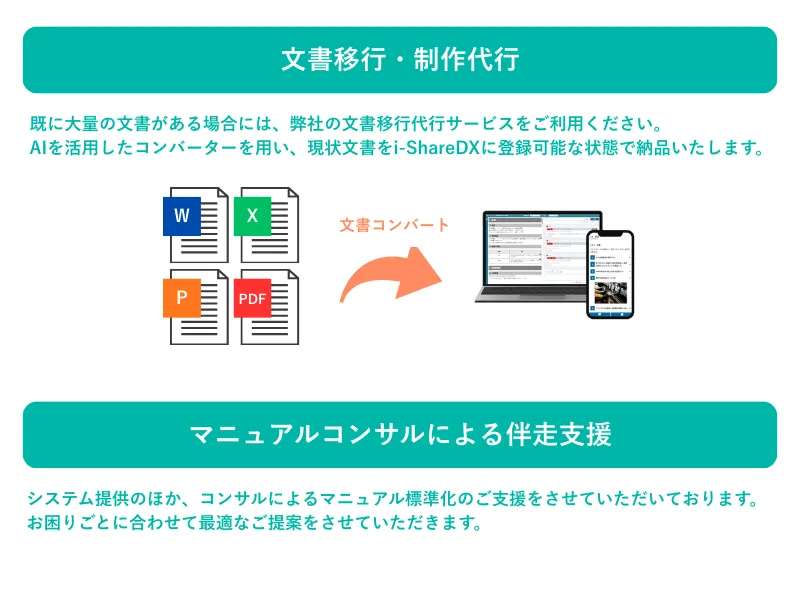 プレミアムサポート