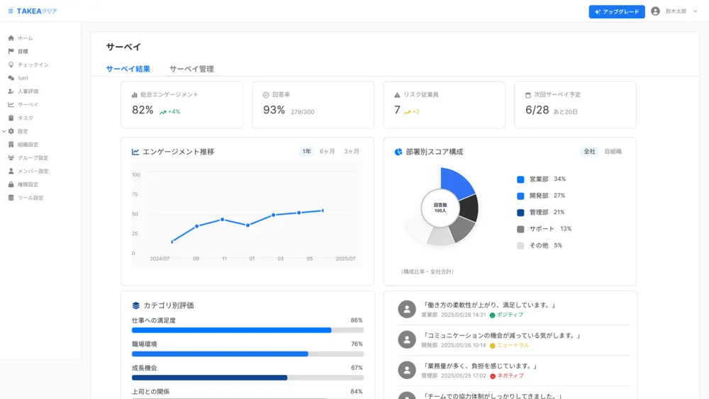 従業員サーベイ