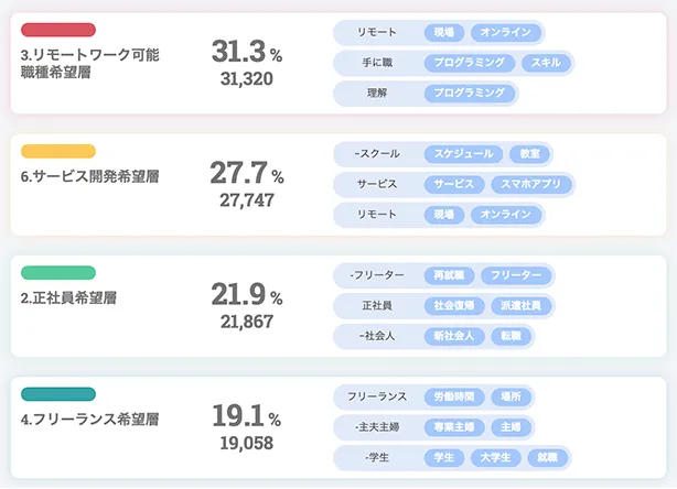 AIによるパーソナライズ配信も可能