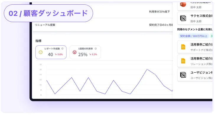 顧客ダッシュボード