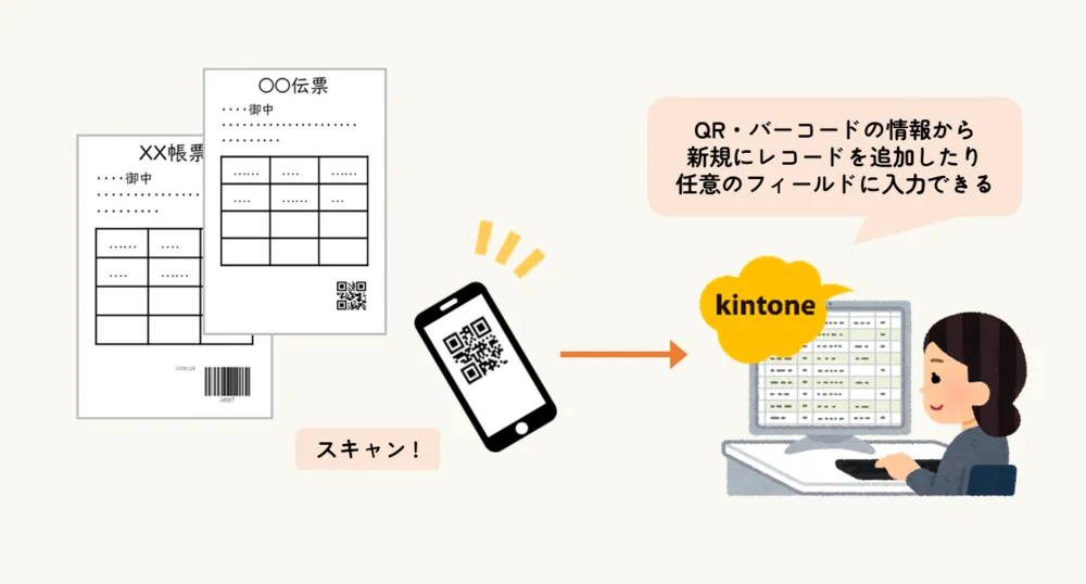 QR・バーコードの情報をカメラで読み取り簡単にkintone入力できる