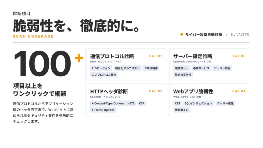 通信プロトコルからWebアプリまで、100項目以上を網羅的にスキャン