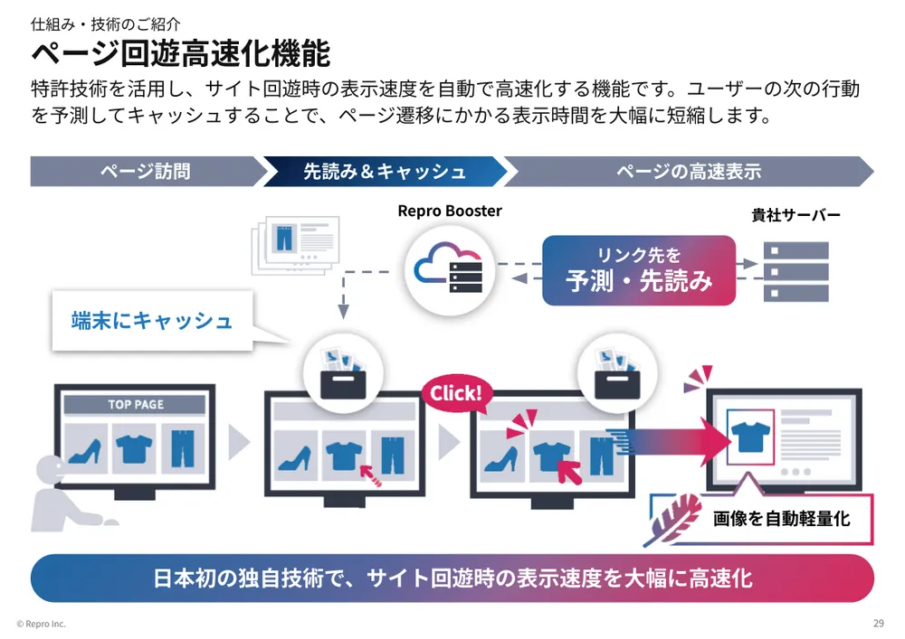 ページ回遊高速化機能