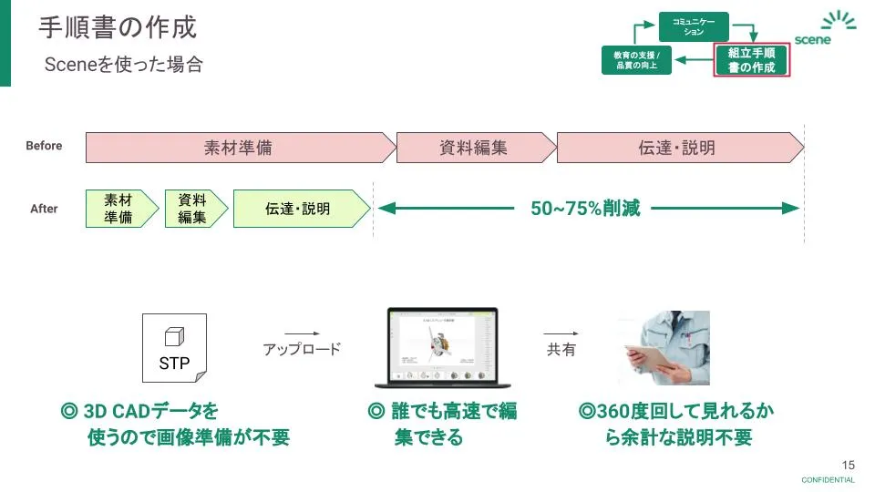 手順書の作成