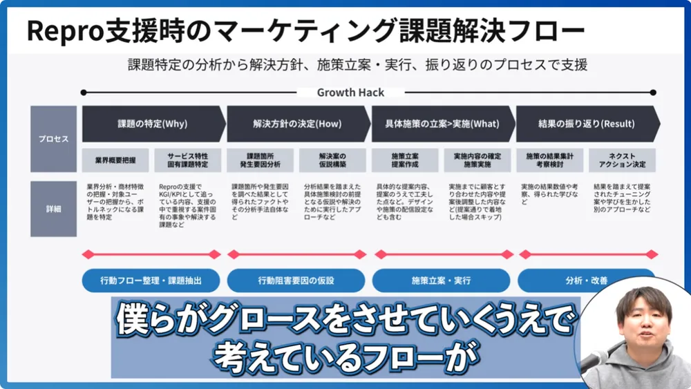  【今さら聞けない】売上につなげるアプリマーケティング設計フロー