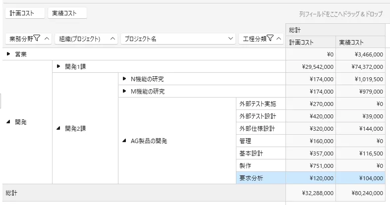 多彩な集計を実現