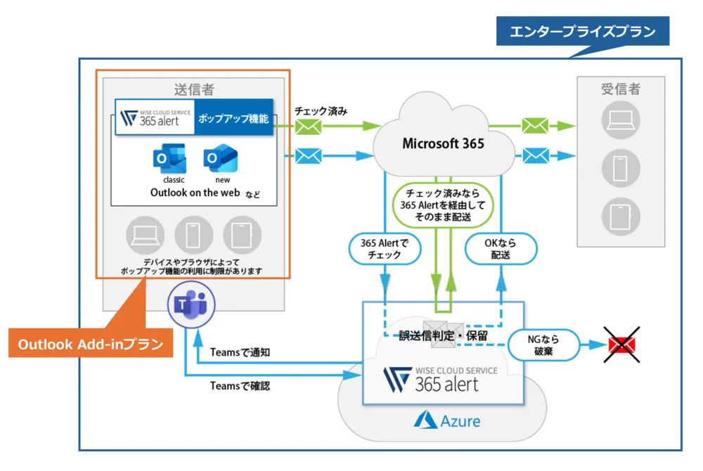導入後のイメージ