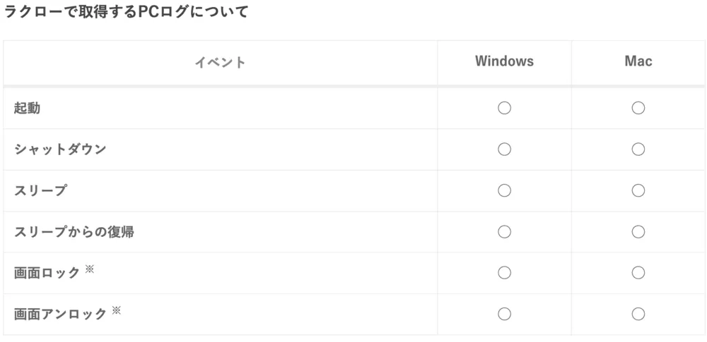 監視目的ではありません！