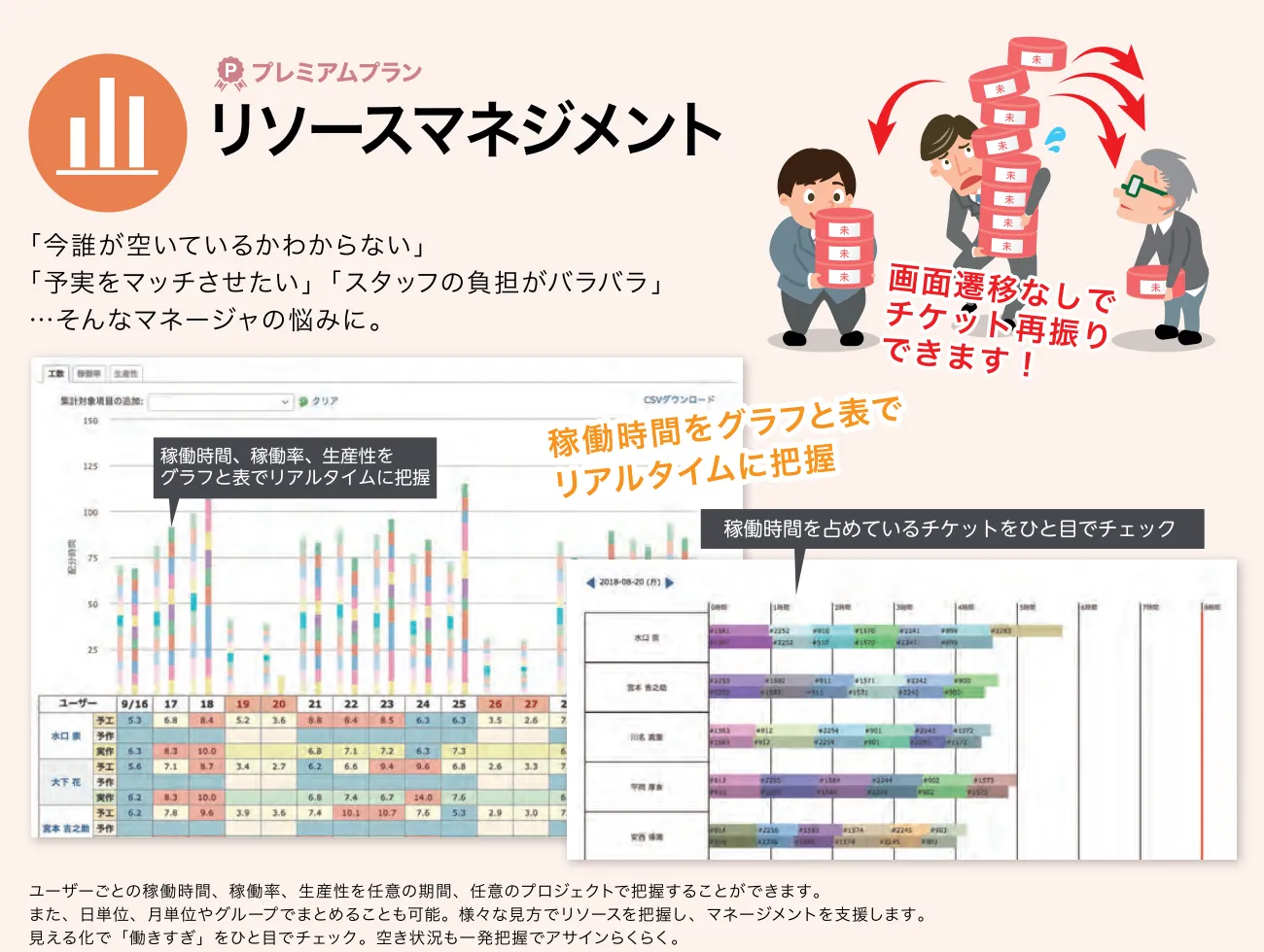 リソースマネジメント：稼働時間、稼働率、生産性をグラフと表で把握