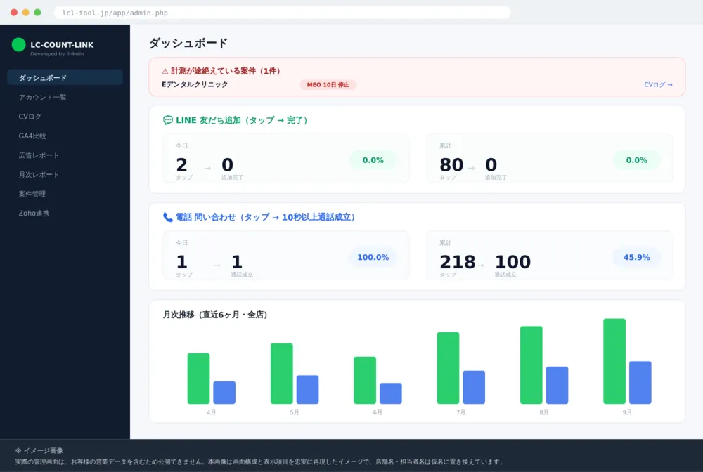 ダッシュボード
