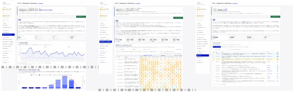 IDEA LLMO Monitoring