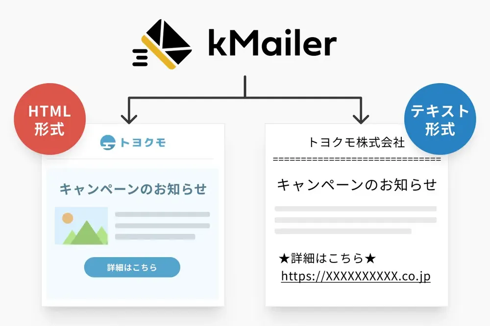 マルチパートメールにも対応！