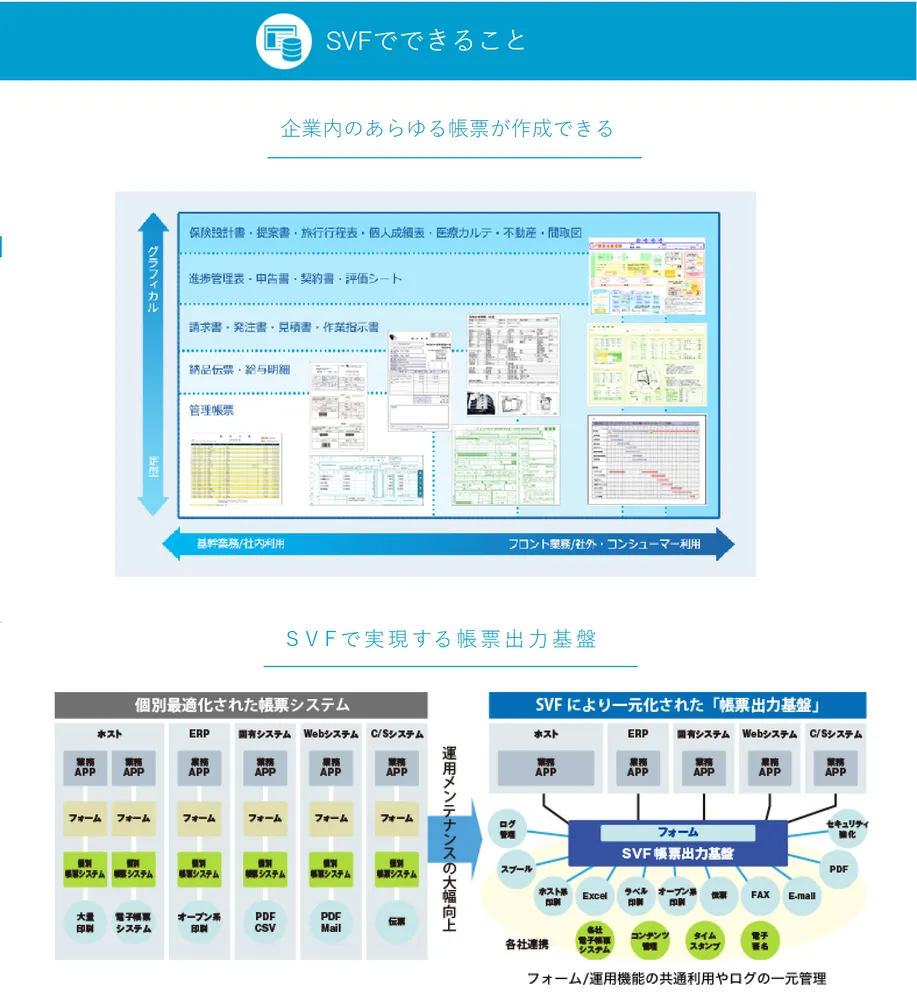 SVFとは？　満足度や導入効果や価格、レビューまで完全紹介【ITreview】IT製品のレビュー・比較サイト