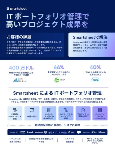 ITポートフォリオ管理で高いプロジェクト成果を
