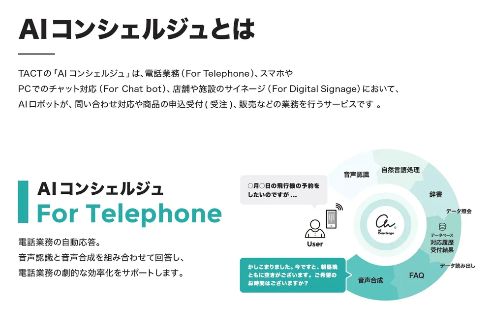 AIコンシェルジュとは
