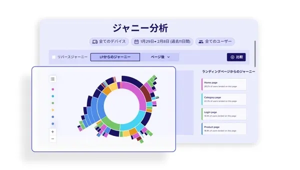 ジャーニー分析