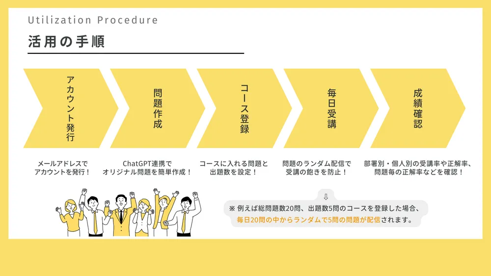 シンプル設計で簡単に知識定着！