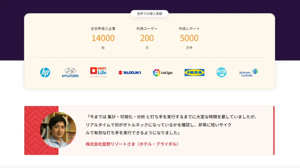 全世界で高い評価を獲得