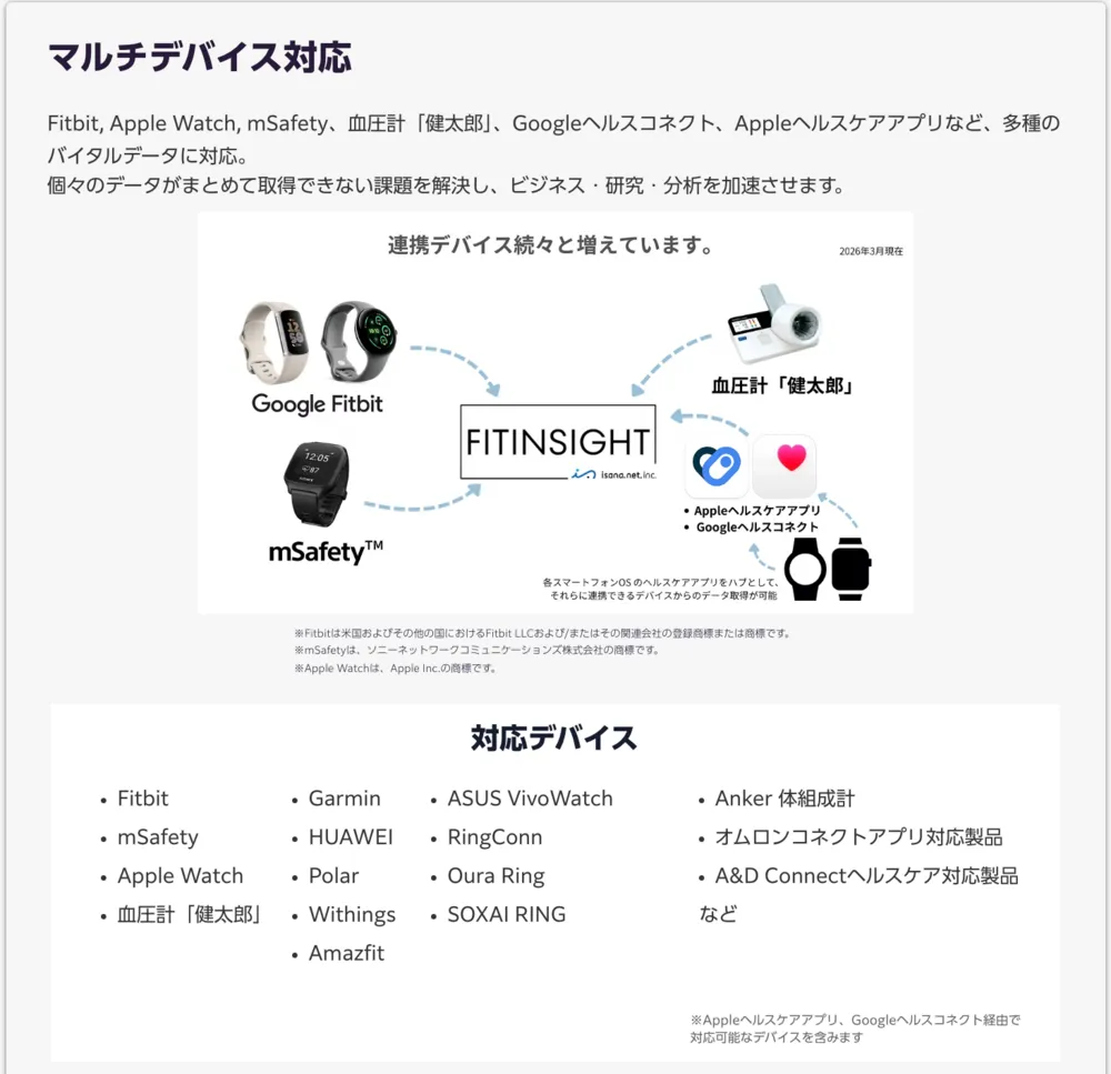 マルチデバイス対応で複数ウェアラブルを一元管理