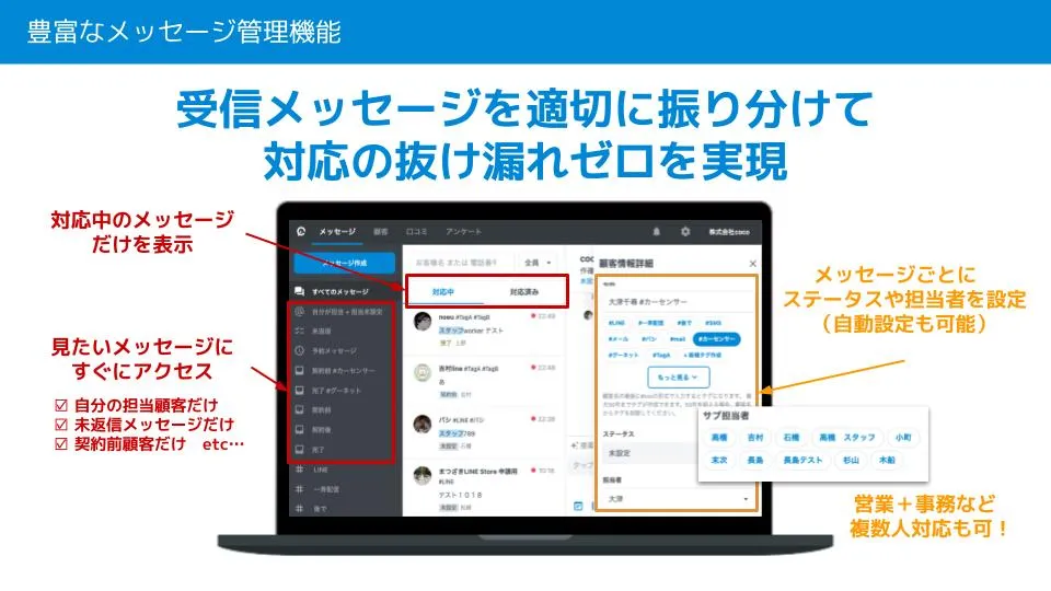 豊富なメッセージ管理機能