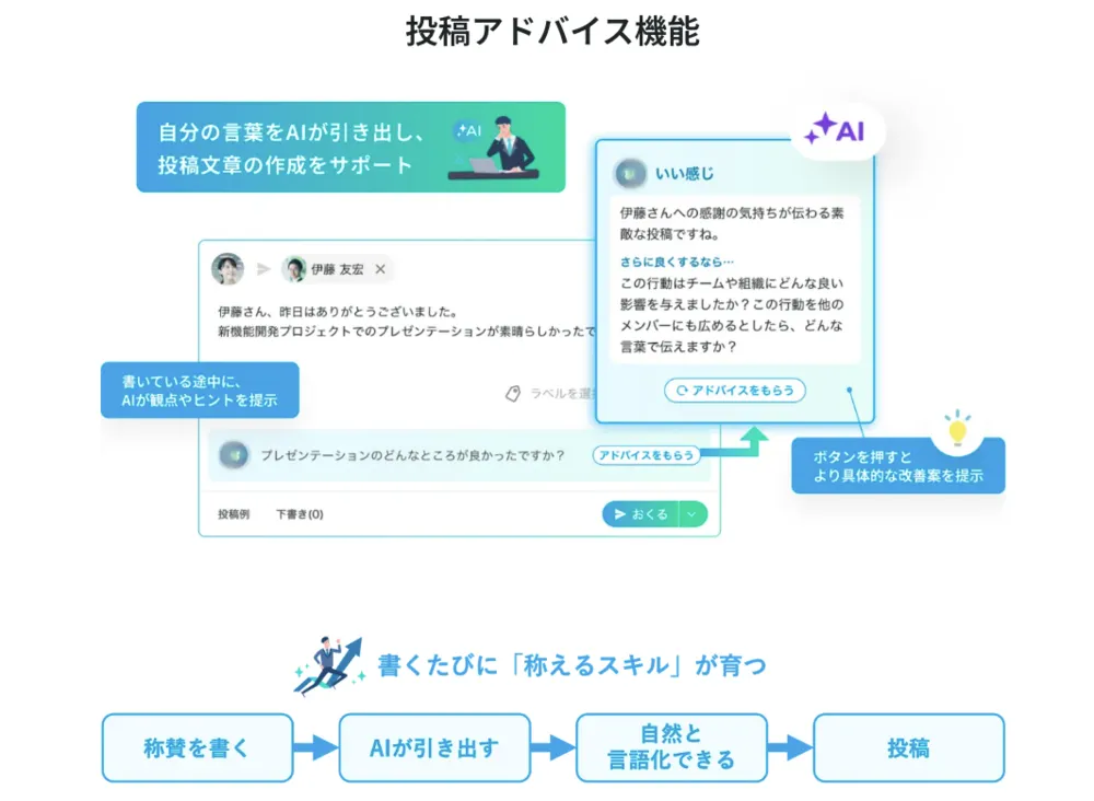投稿アドバイス機能