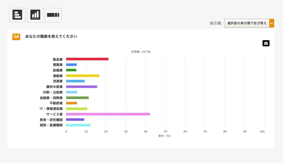アンケート回答集計グラフ
