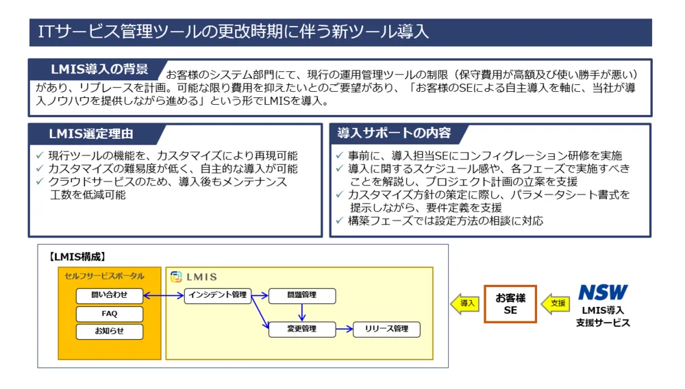 お客様主導によるLMIS導入事例