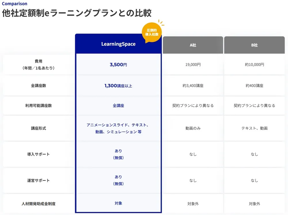 他社定額制eラーニングプランとの比較