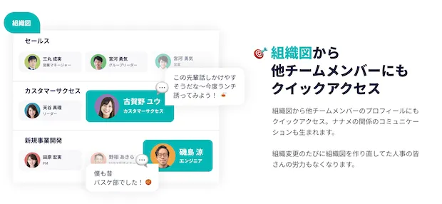 組織図もクラウド化、ユーザプロフィールへクイックアクセスできます！