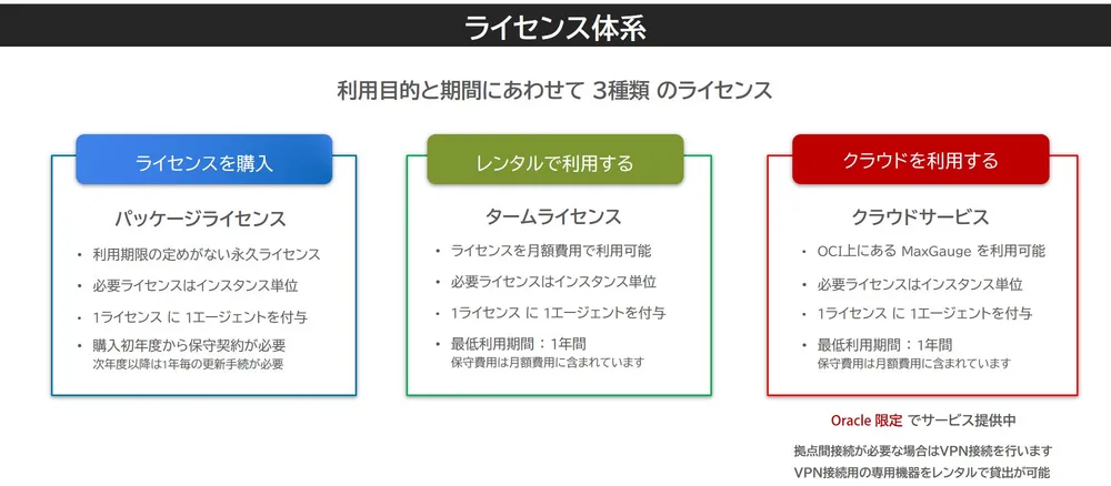 ライセンス体系