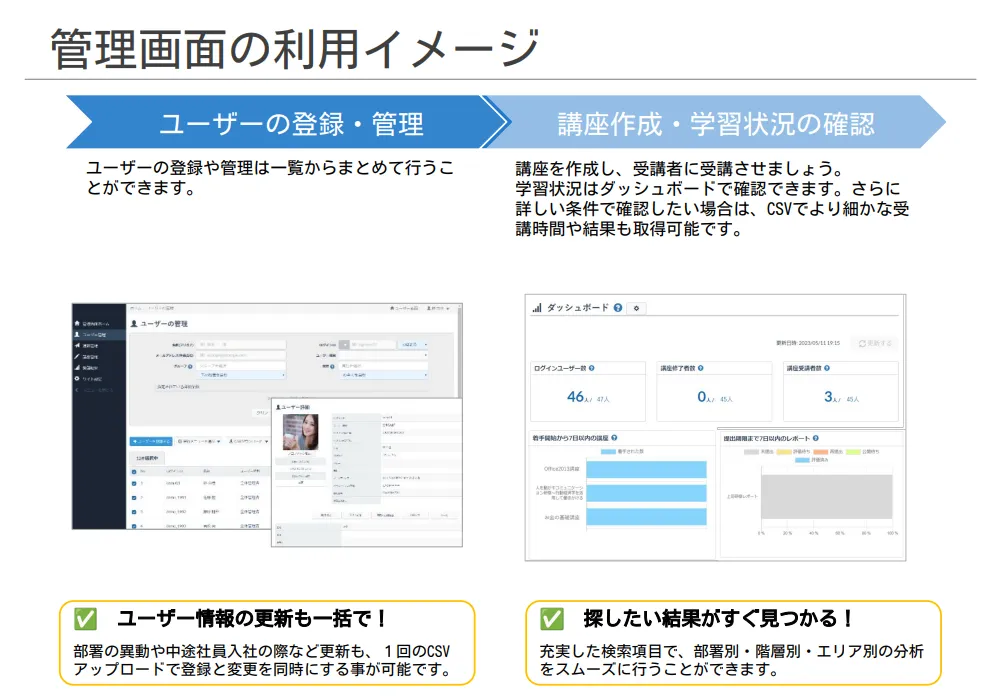 管理画面の利用イメージ