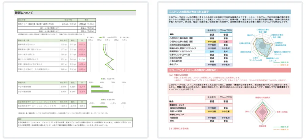健康に関するデータ画面