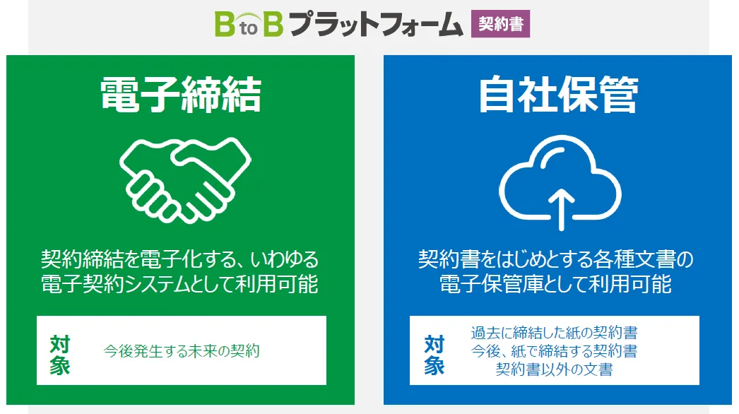 貴社に眠る文書を一元管理。業務効率化とコンプライアンス強化を実現します