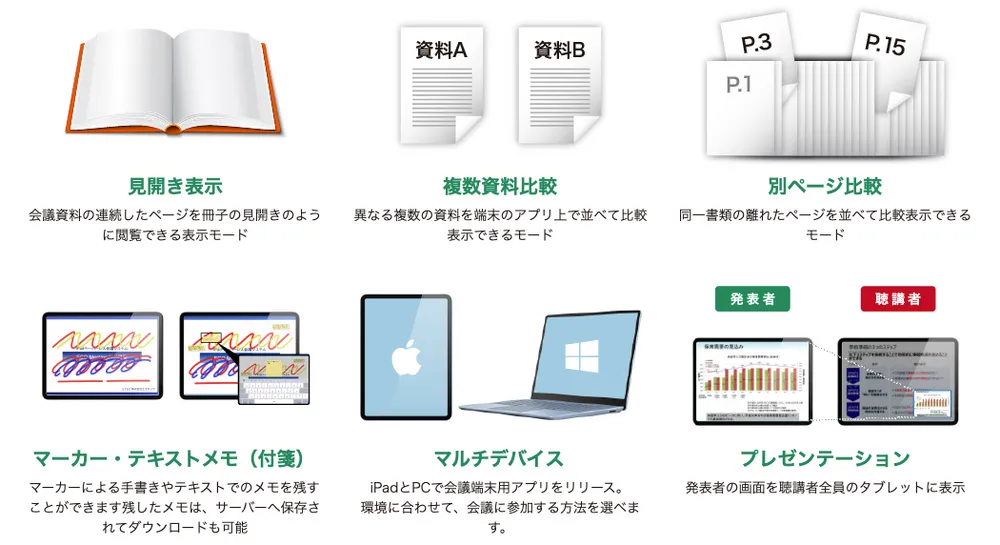 会議利用を考えた使いやすい機能①