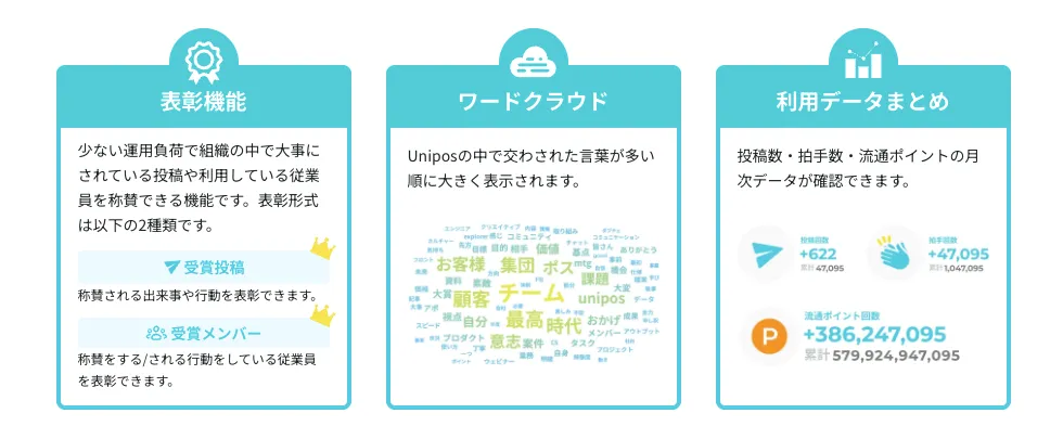 レポート・表彰機能