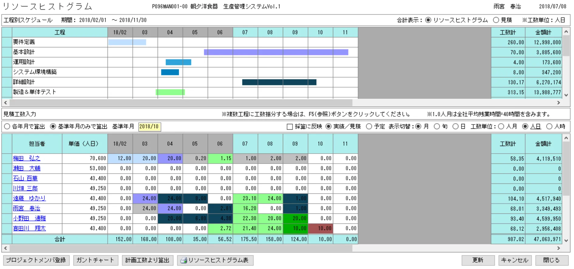 リソースヒストグラム
