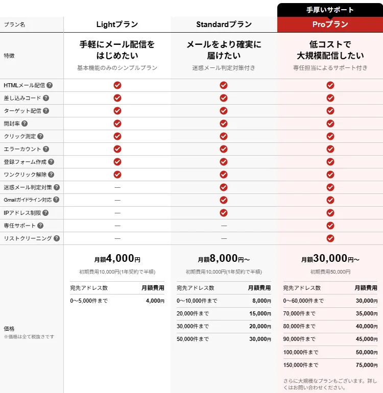 業界最安クラスの低価格で高品質な配信を提供