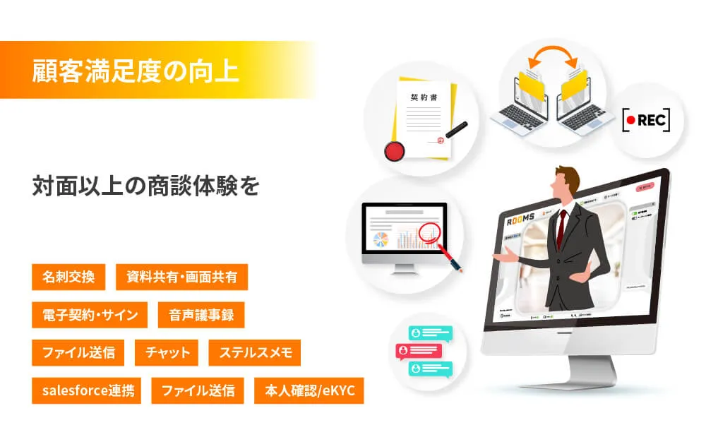顧客満足度の向上