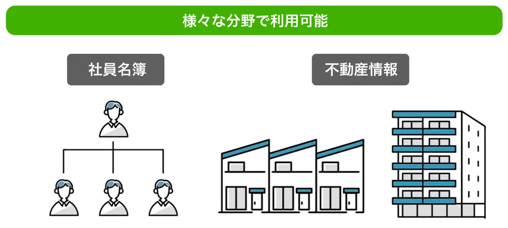 様々な分野で利用が可能